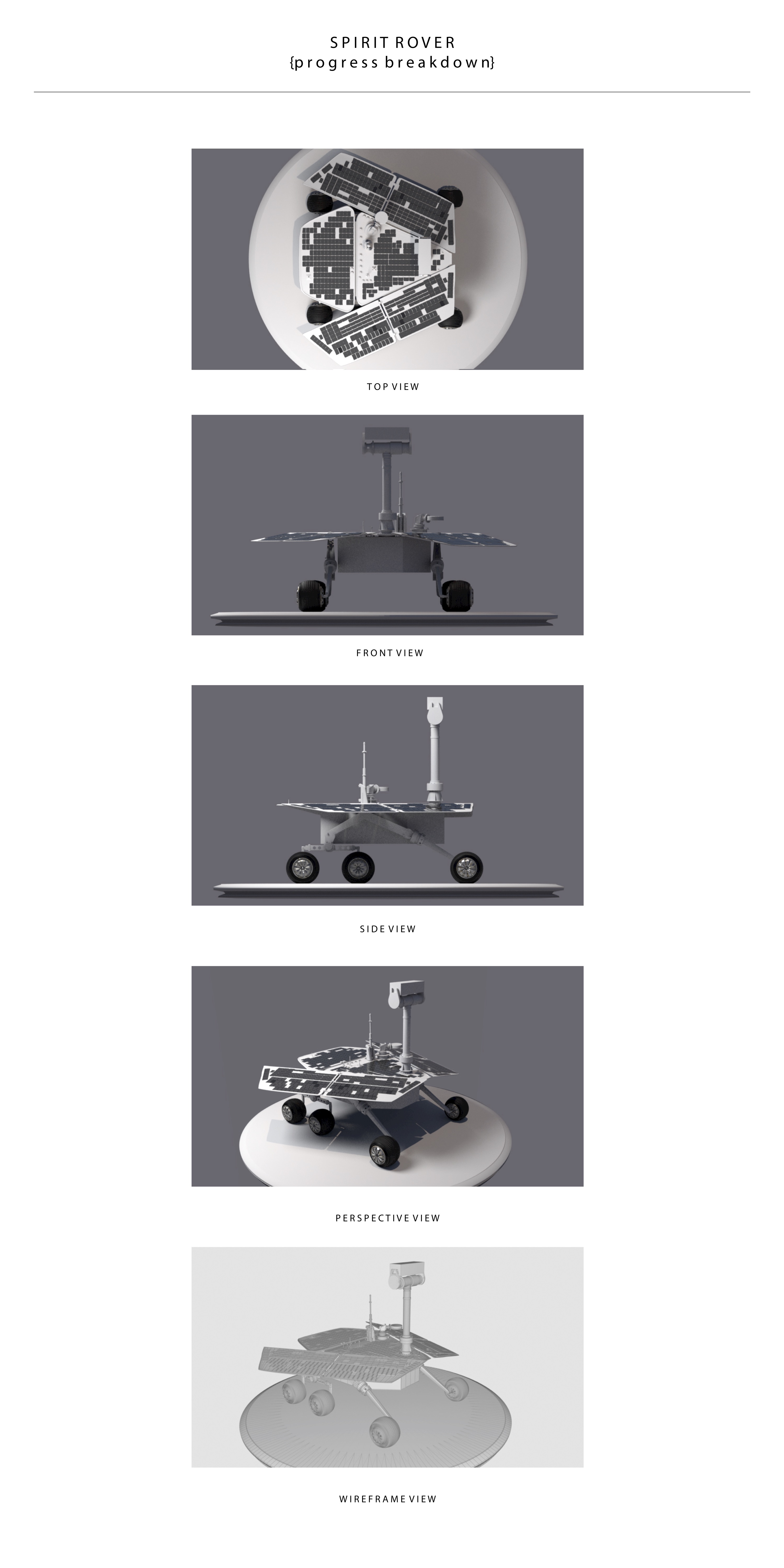 rover_progress_breakdown copy